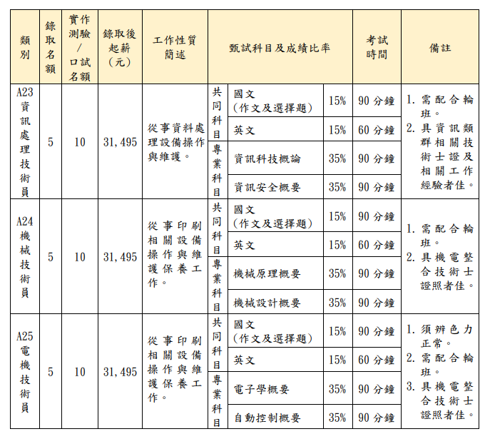 (圖片來源/招考簡章) (圖片來源/招考簡章)