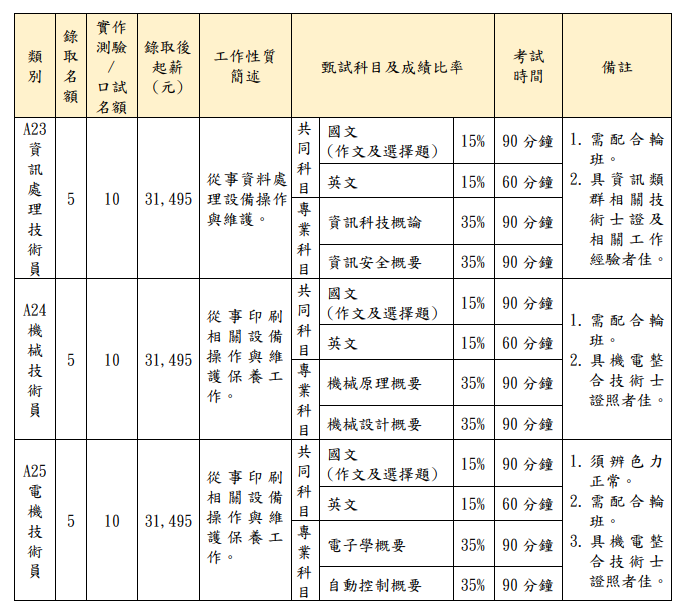 （圖片來源／招考簡章）