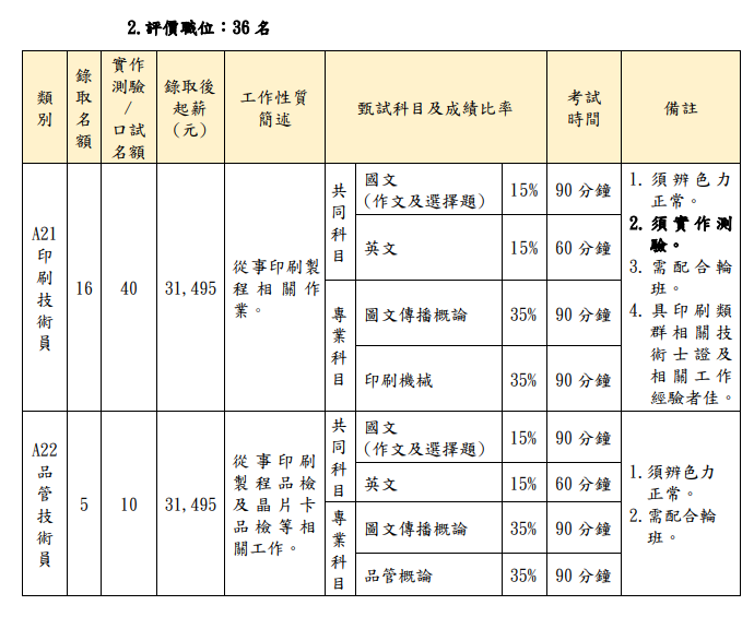 (圖片來源/招考簡章) (圖片來源/招考簡章)