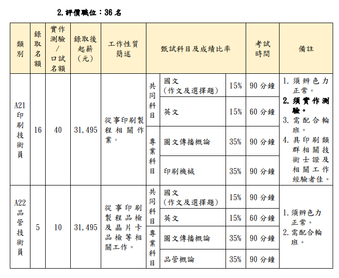 （圖片來源／招考簡章）