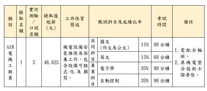 (圖片來源/招考簡章) (圖片來源/招考簡章)