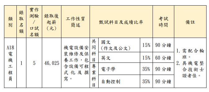 （圖片來源／招考簡章）