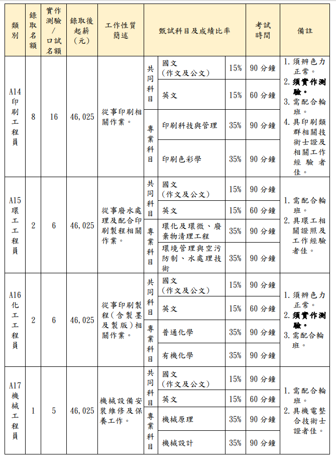 (圖片來源/招考簡章) (圖片來源/招考簡章)