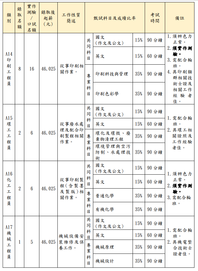 （圖片來源／招考簡章）