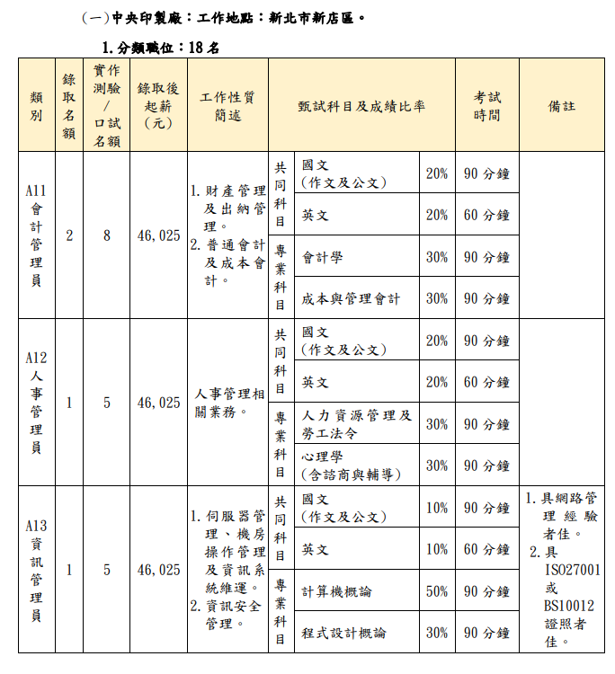 (圖片來源/招考簡章) (圖片來源/招考簡章)