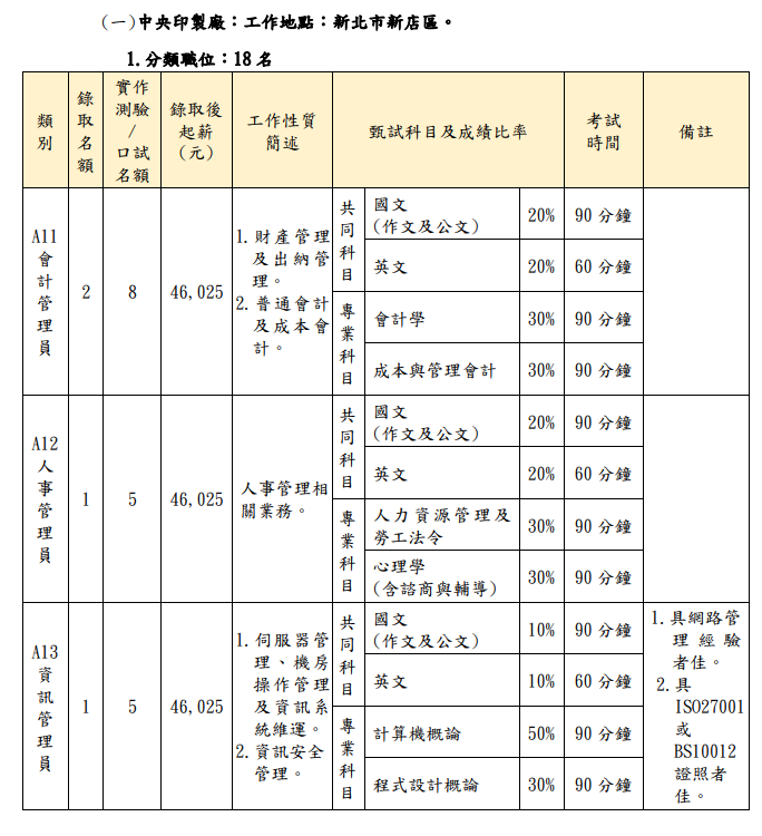 （圖片來源／招考簡章）