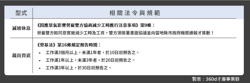 相關法令與規範 相關法令與規範