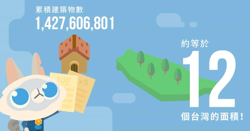 《記帳城市》APP上線三週年,全球下載量達6百萬。(圖/Fourdesire提供) 《記帳城市》APP上線三週年,全球下載量達6百萬。(圖/Fourdesire提供)