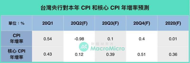 (圖片來源/財經M平方) (圖片來源/財經M平方)