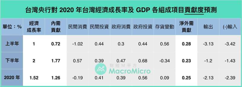 (圖片來源/財經M平方) (圖片來源/財經M平方)