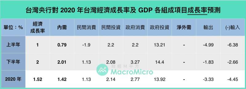 (圖片來源/財經M平方) (圖片來源/財經M平方)