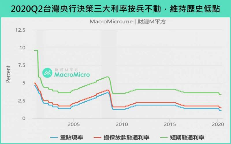 (圖片來源/財經M平方) 1.jpg