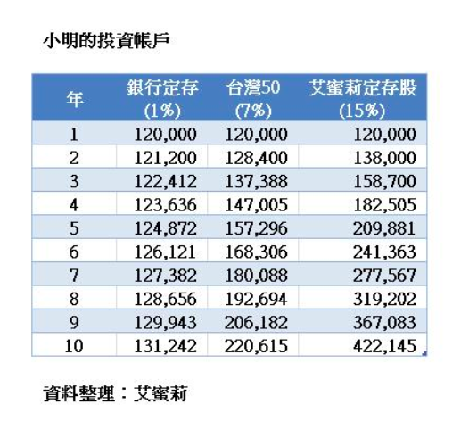 (圖/Yotta提供) (圖/Yotta提供)