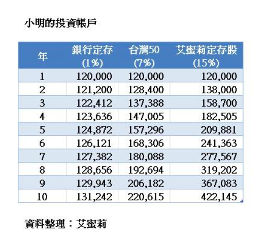 （圖/Yotta提供）