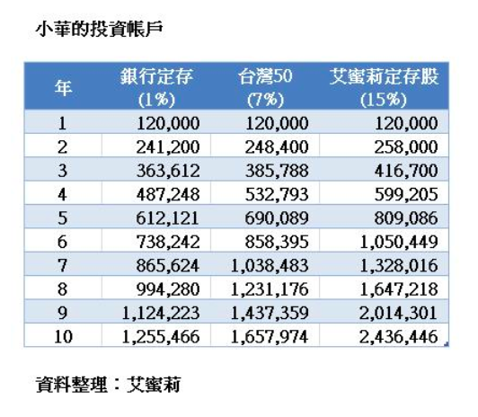 (圖/Yotta提供) (圖/Yotta提供)
