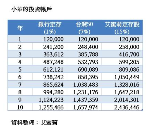 （圖/Yotta提供）