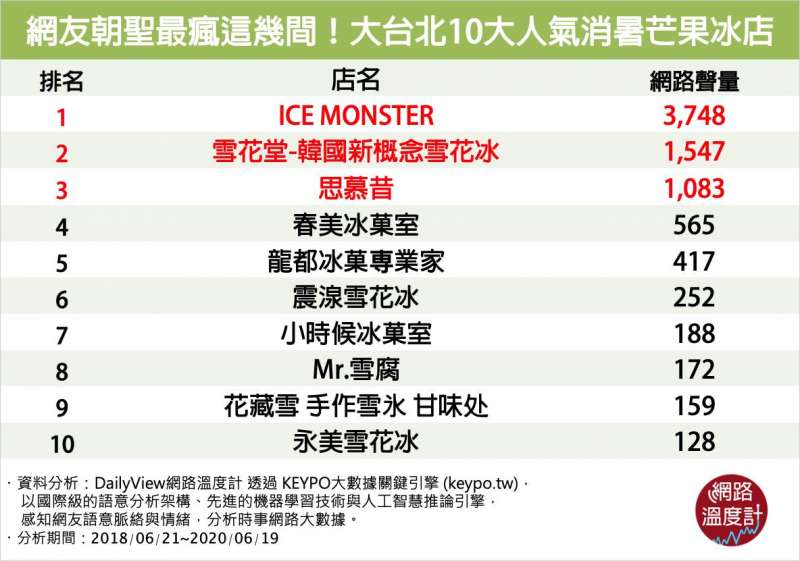 (圖/網路溫度計) (圖/網路溫度計)