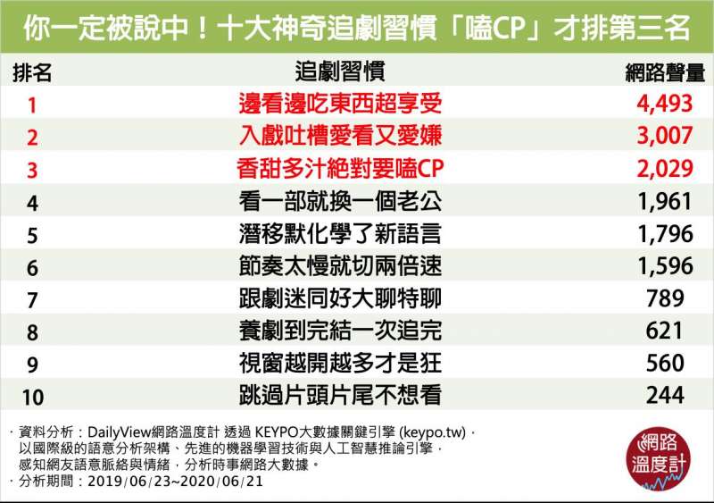 (圖/網路溫度計) (圖/網路溫度計)