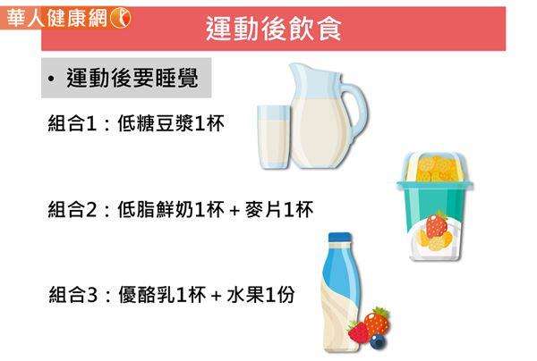 運動後要睡覺的朋友，建議營樣補充可以吃這些組合。（圖表資料／孫語霙營養師提供）