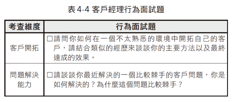 表4-4。(圖/寶鼎出版提供) 表4-4。(圖/寶鼎出版提供)