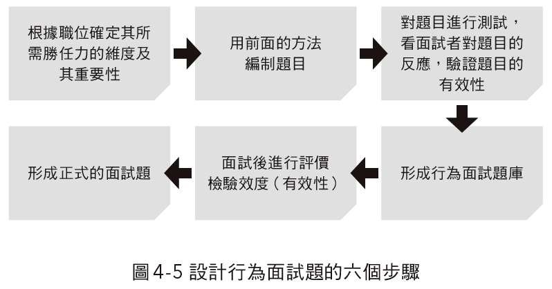 圖4-5。(圖/寶鼎出版提供) 圖4-5。(圖/寶鼎出版提供)