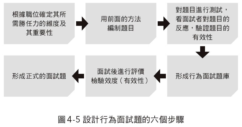 圖4-5。（圖/寶鼎出版提供）