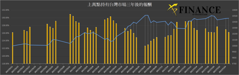 (圖片來源/小資YP投資理財筆記) (圖片來源/小資YP投資理財筆記)