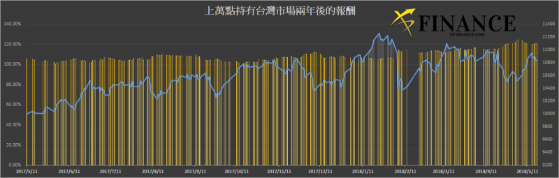 (圖片來源/小資YP投資理財筆記) (圖片來源/小資YP投資理財筆記)