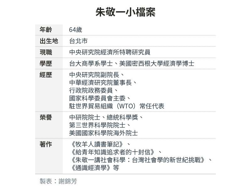 20200727-SMG0034-E01-朱敬一小檔案 20200727-SMG0034-E01-朱敬一小檔案