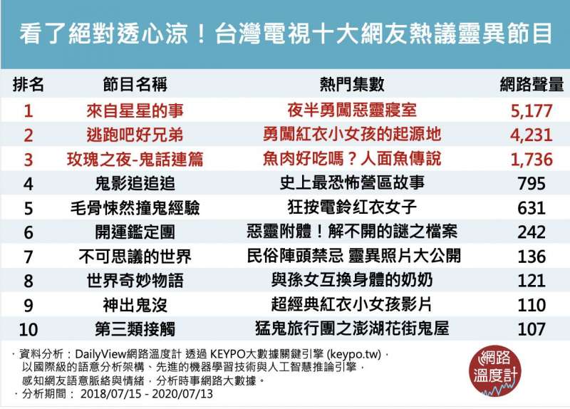 (圖/網路溫度計) (圖/網路溫度計)