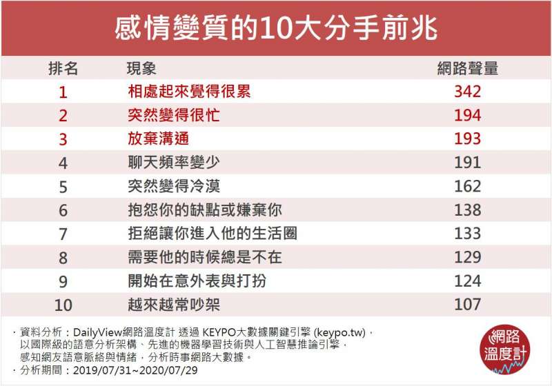(圖/網路溫度計) (圖/網路溫度計)
