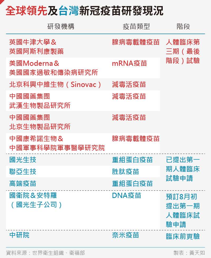 20200731-SMG0035-黃天如_B全球領先及台灣新冠疫苗研發現況 20200731-SMG0035-黃天如_B全球領先及台灣新冠疫苗研發現況