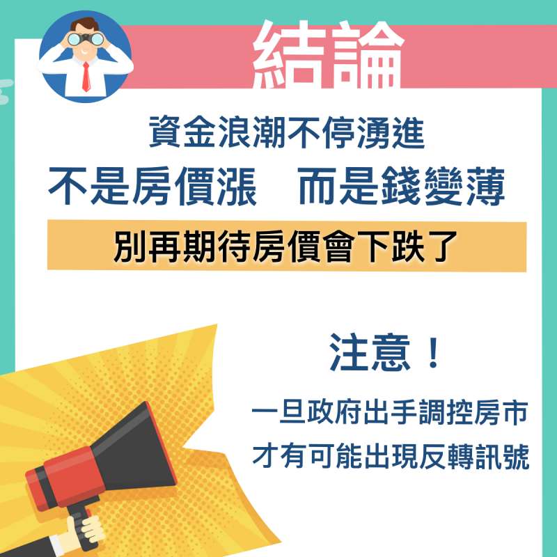 房市之所以持續升溫，主要是因熱錢不停湧進台灣。而當政府出手調控房市時，房市熱度可能出現反轉。（圖/作者提供）