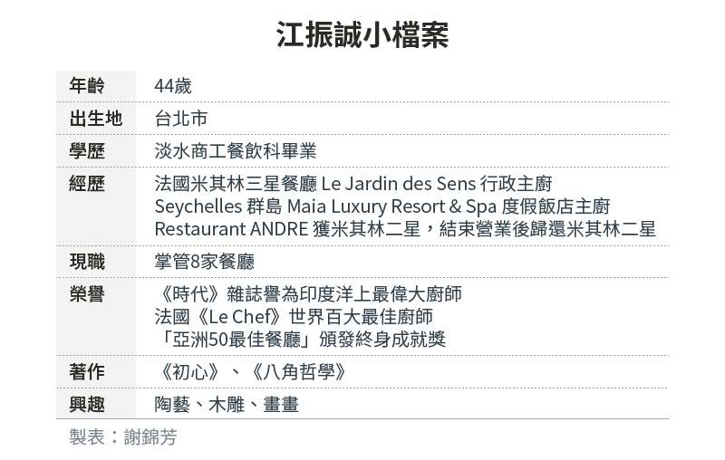 20200803-SMG0034-E01-江振誠小檔案 20200803-SMG0034-E01-江振誠小檔案