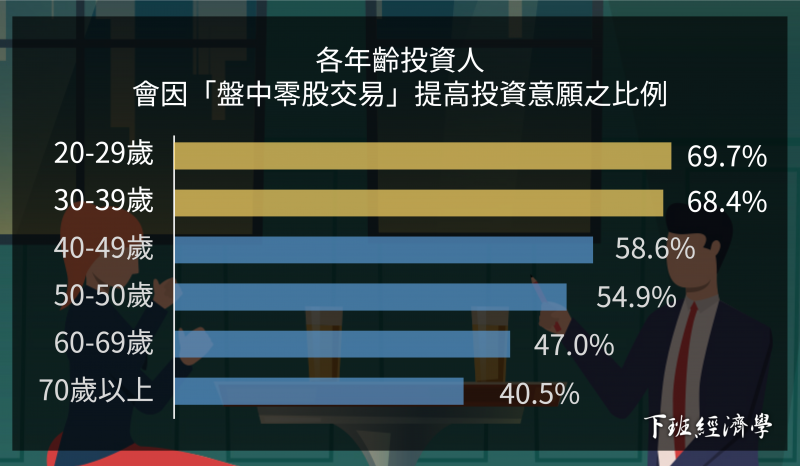 調查_15 調查_15