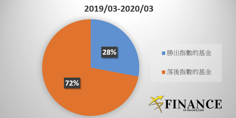 （圖片來源／小資YP投資理財筆記）