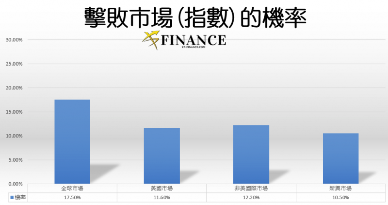 (圖片來源/小資YP投資理財筆記) (圖片來源/小資YP投資理財筆記)