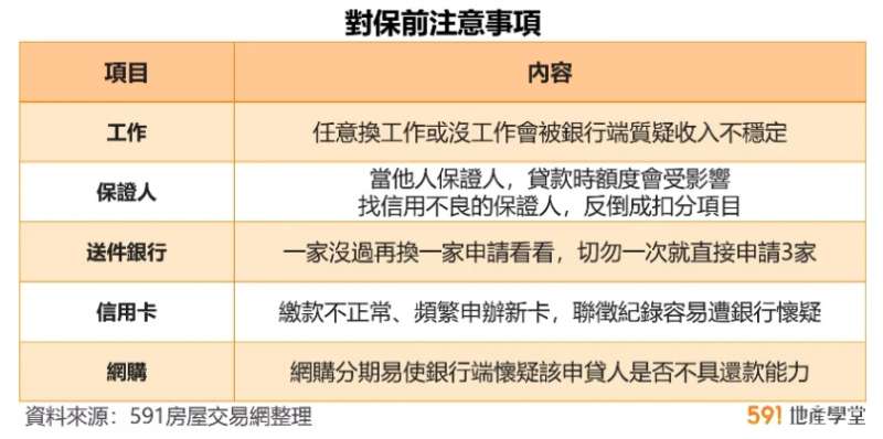 (圖/591房屋交易網提供) (圖/591房屋交易網提供)