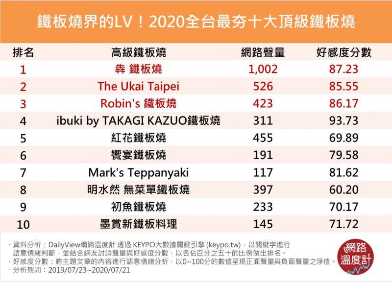 (圖/網路溫度計) (圖/網路溫度計)