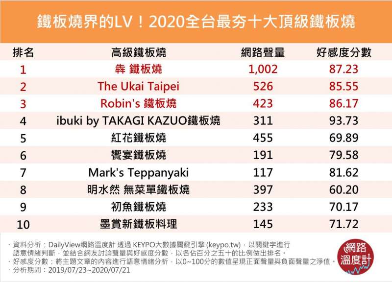 (圖/網路溫度計)