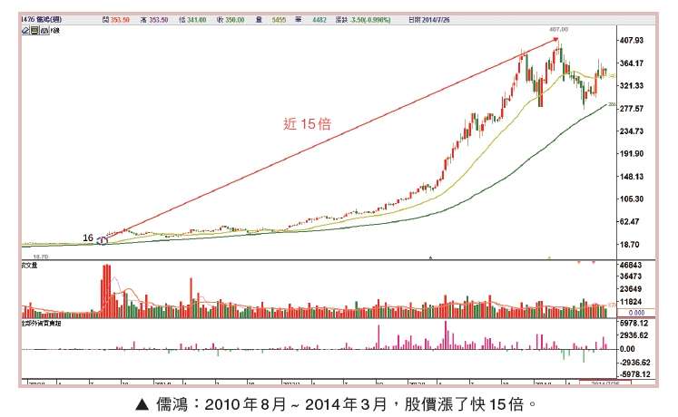 (圖/今周刊) (圖/今周刊)
