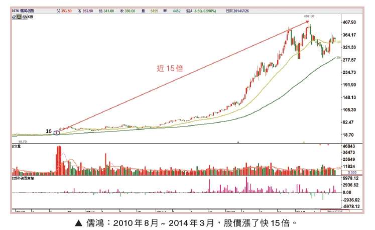 （圖／今周刊）