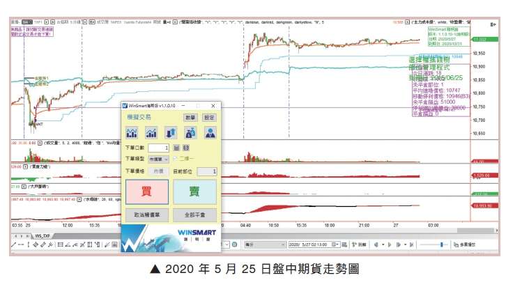 (圖/今周刊) (圖/今周刊)