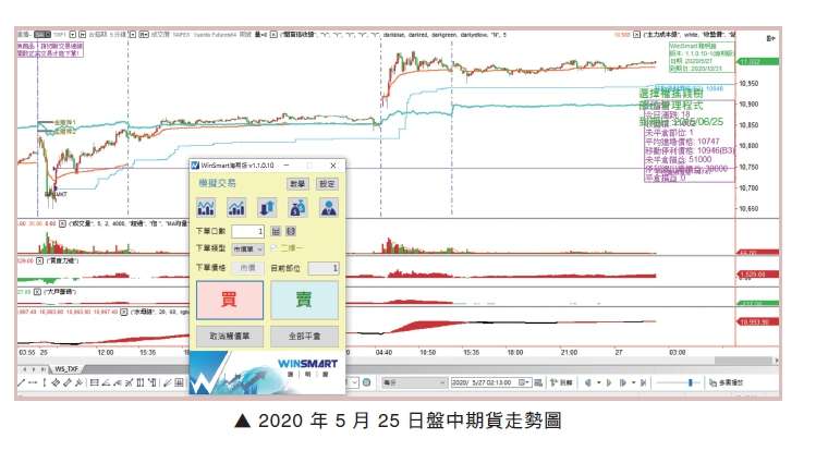 （圖／今周刊）