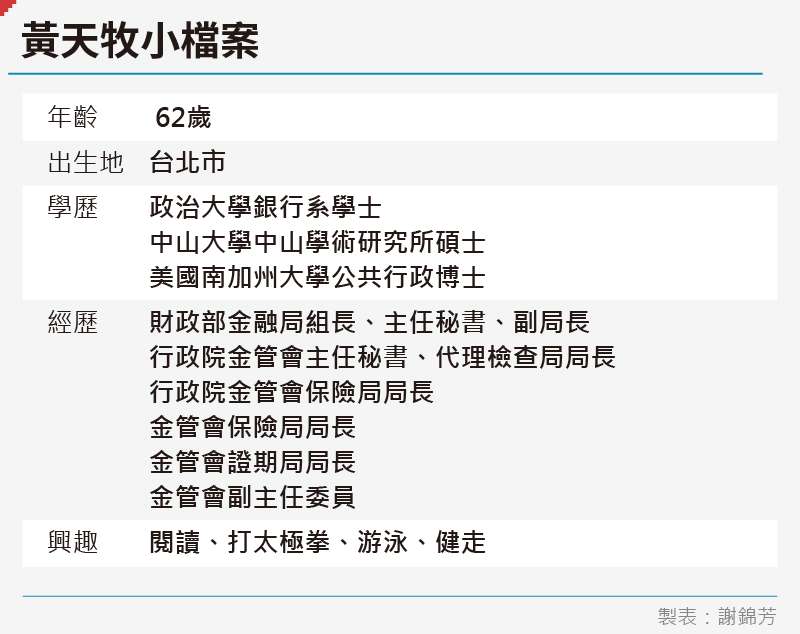 20200814-SMG0035-黃天牧小檔案 20200814-SMG0035-黃天牧小檔案