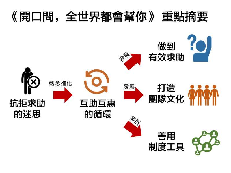 （圖／取自方格子）