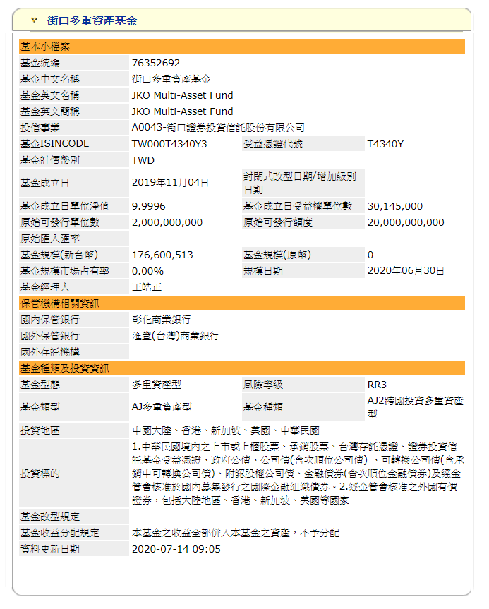 圖為「街口多重資產基金」基本資料。（圖：PGh財經筆記，資料來源：基金資訊觀測站）