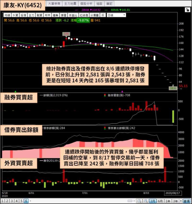 (圖片來源/籌碼K線) (圖片來源/籌碼K線)