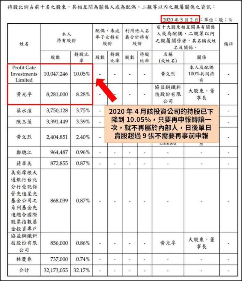 康友2020年股東會年報。（圖片來源／股市小P）