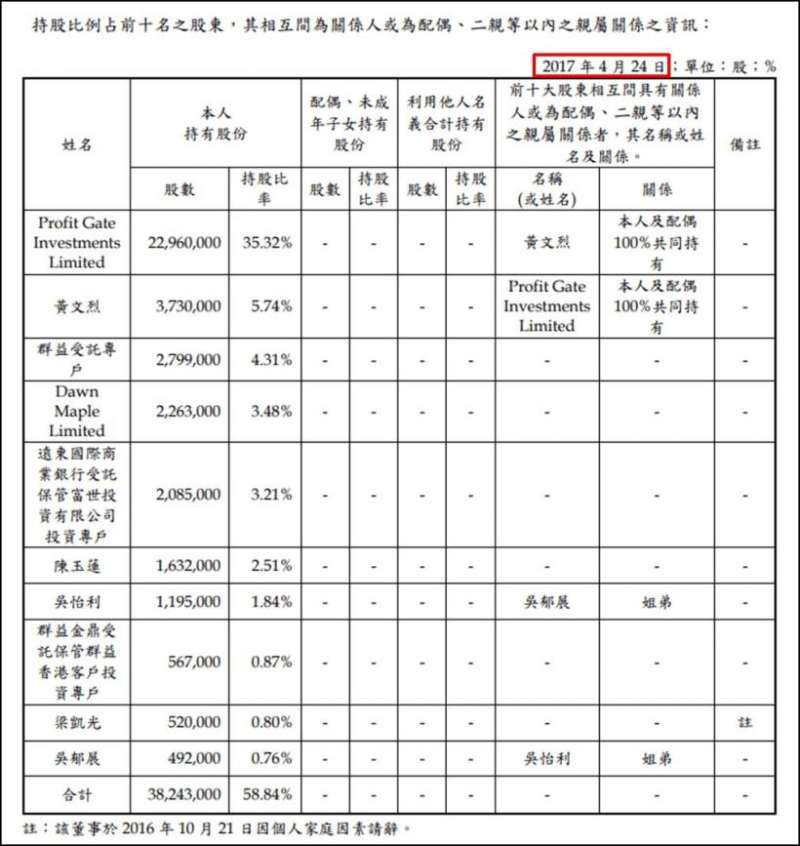 康友2017年股東會年報。（圖片來源／股市小P）